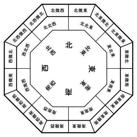 4 風水|風水で最強の縁起のいい数字は？2桁3桁4桁の幸運を呼ぶ語呂合。